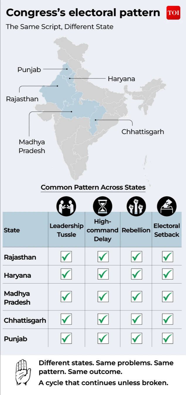 Congress