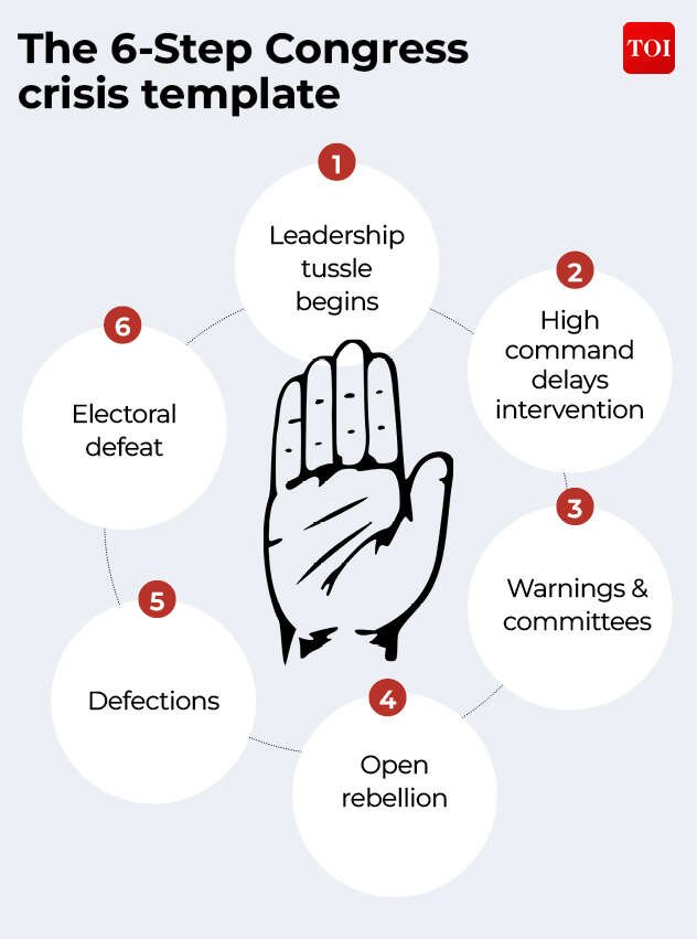Congress3