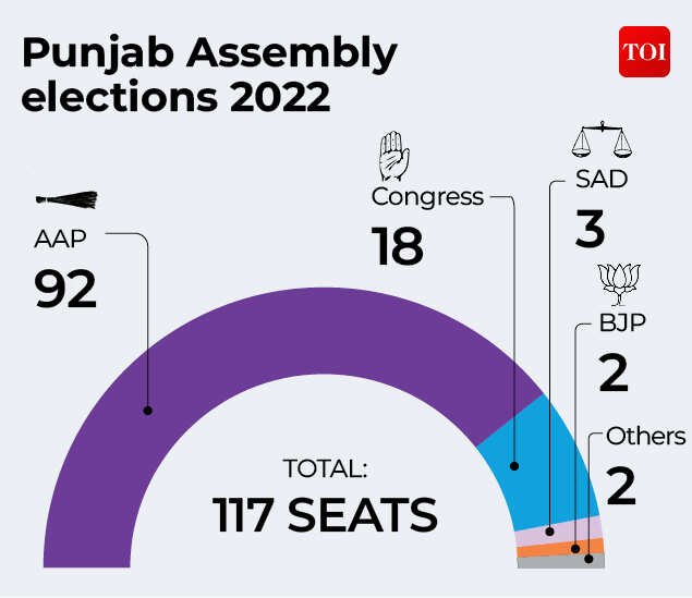 Congress4