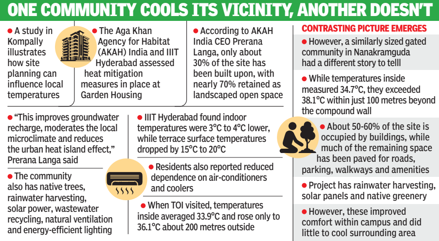 Cooling impact varies