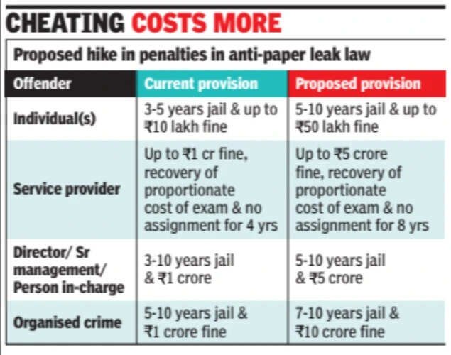 Cost of cheating