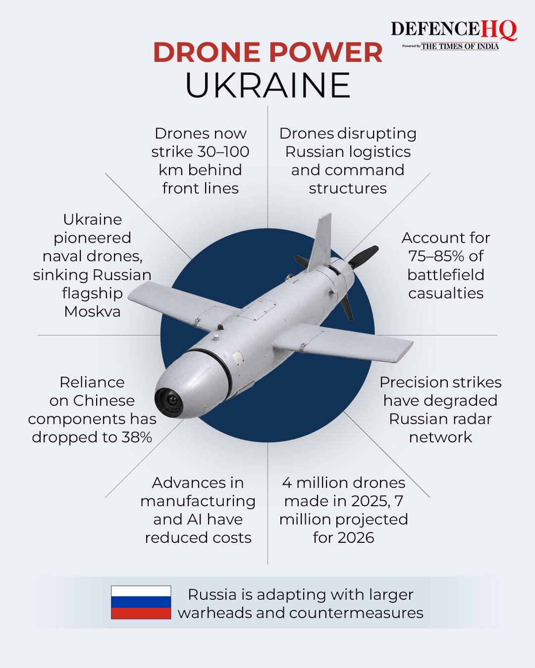 Drone power Ukraine