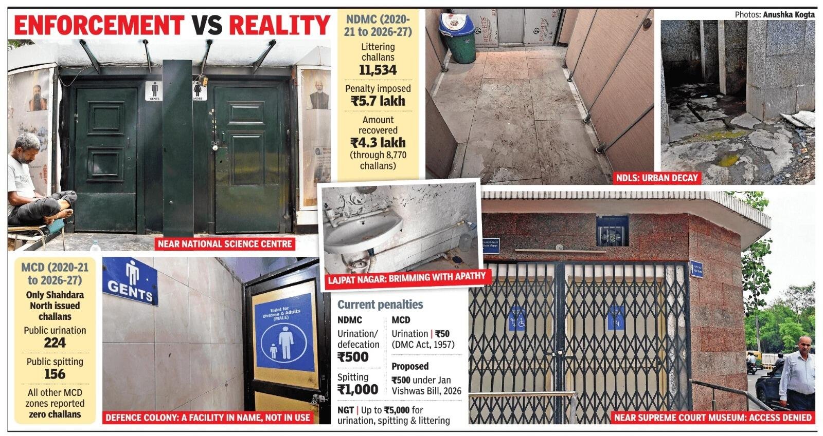 Enforcement vs reality