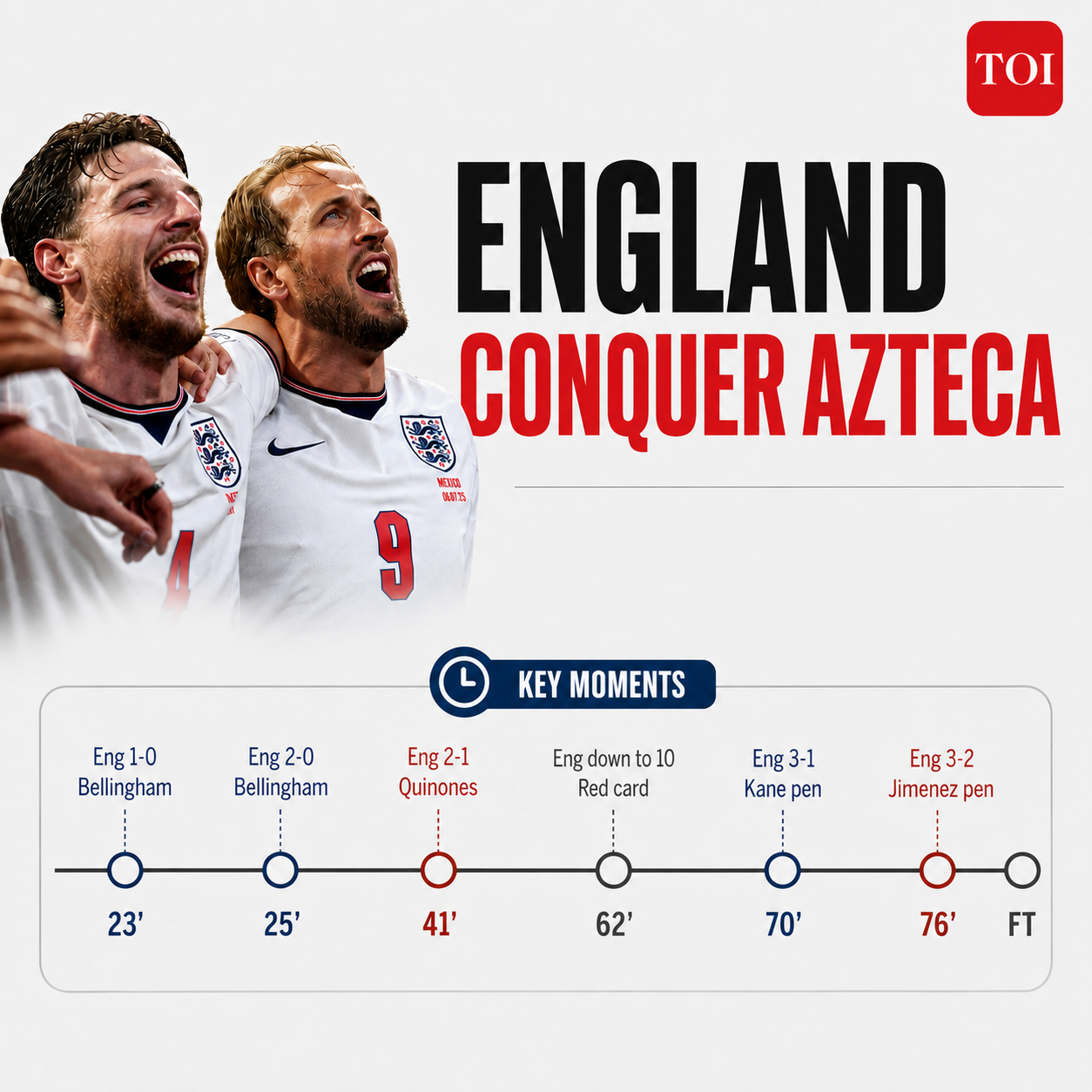 England conquer Azteca