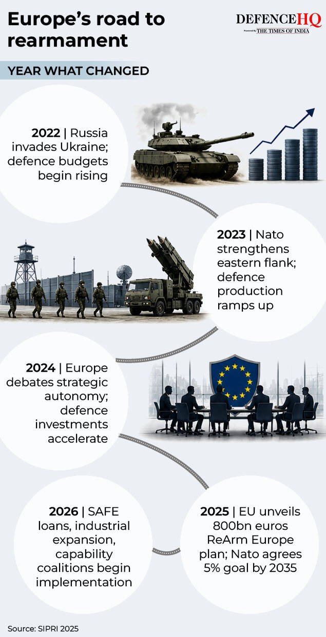 Europe's road to rearmament