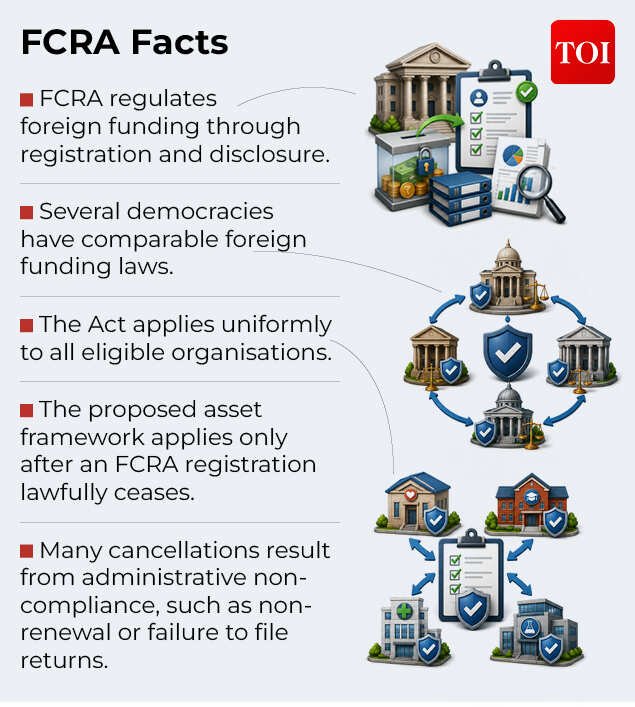 FCRA6