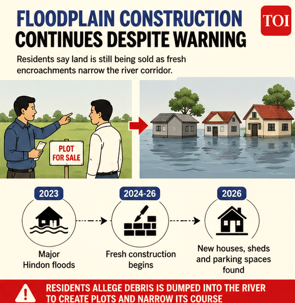 Floodplain construction continues despite warning