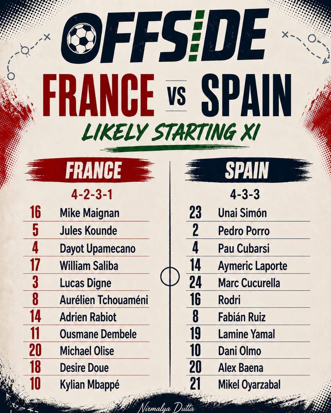 France vs Spain Starting XI