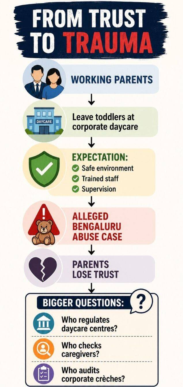 From trust to trauma