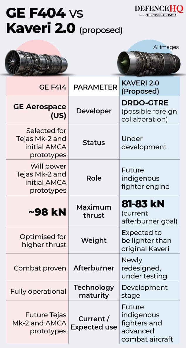 GE F404 vs Kaveri 2.0