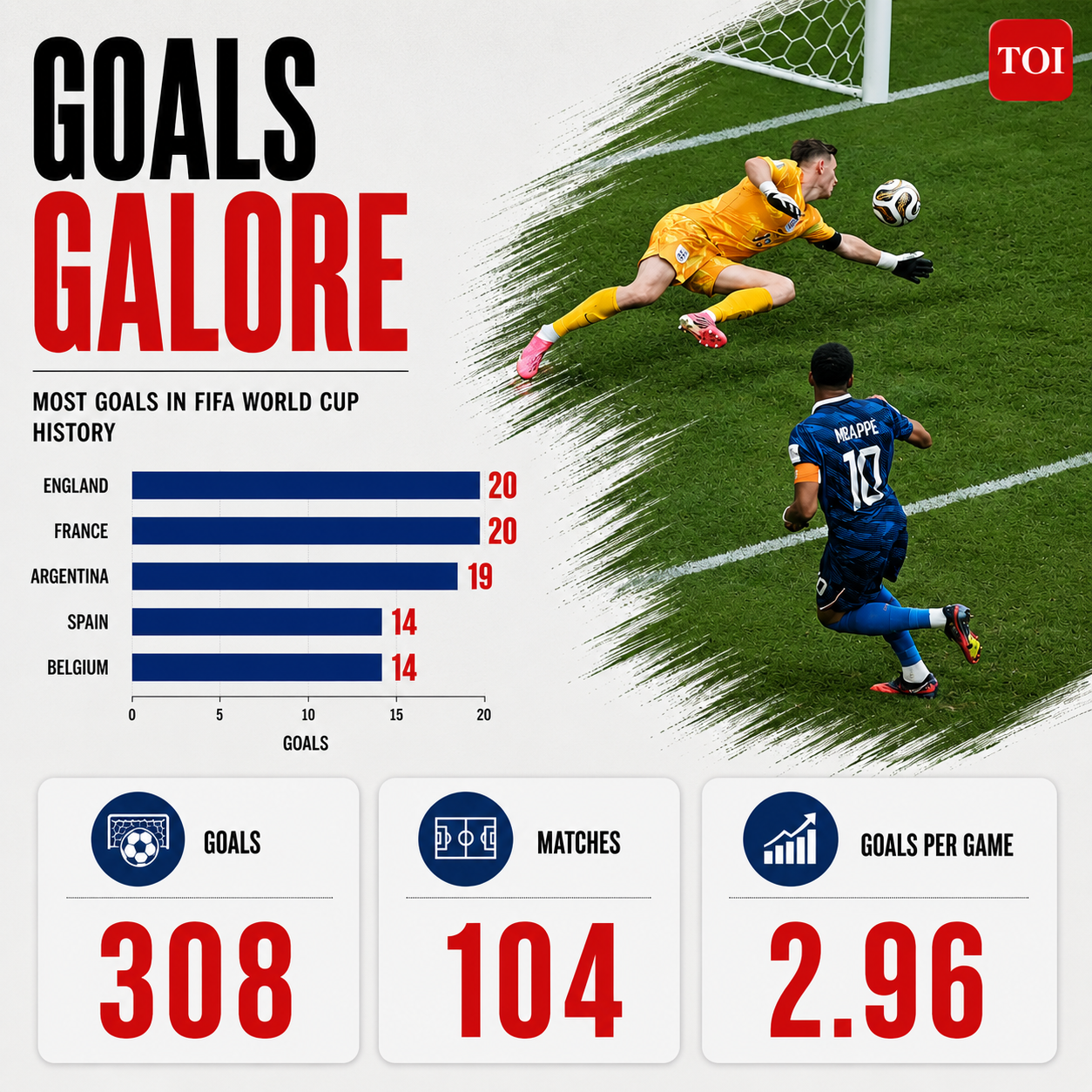 Goals Galore