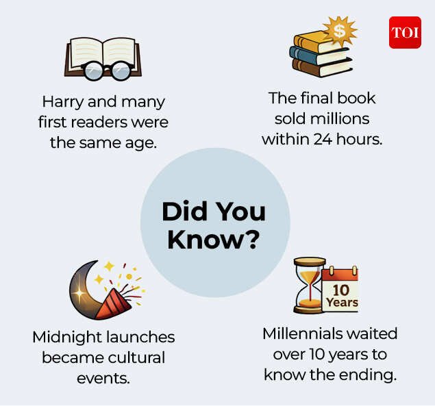 Growing Up With  Harry - The Timeline3 (1)