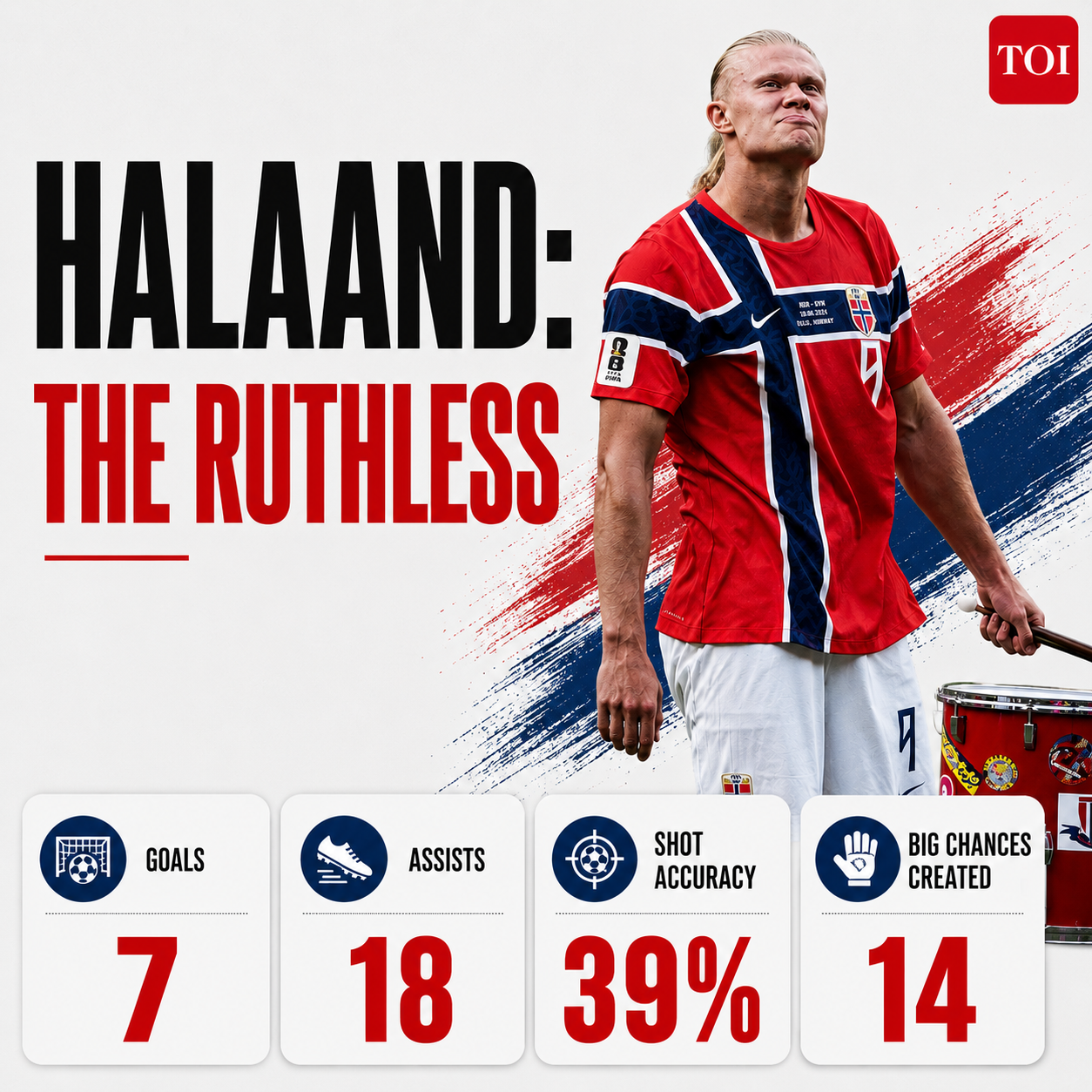 Halaand