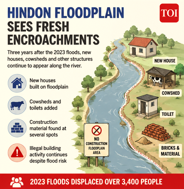 Hindon floodplain sees fresh enroachments