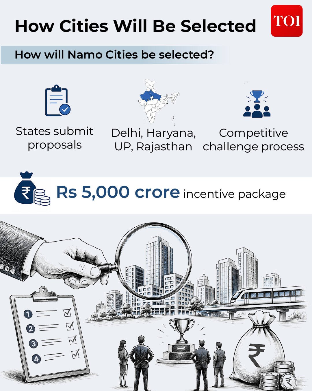 How cities will be selected