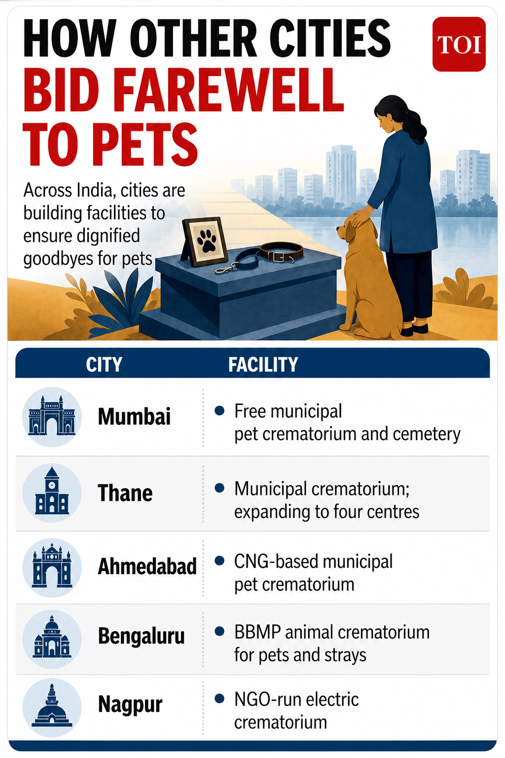 ​How other cities bid farewell to pets