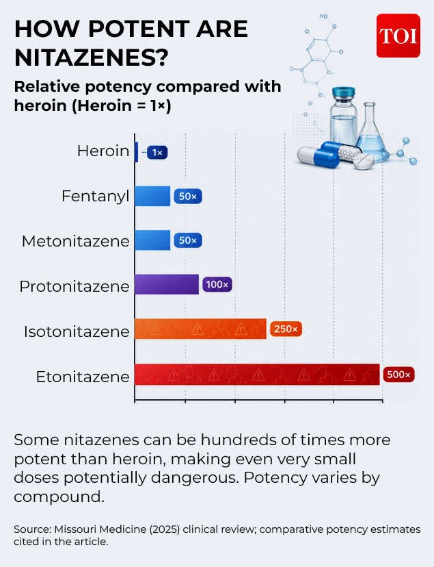 HOW POTENT ARE NITAZENES