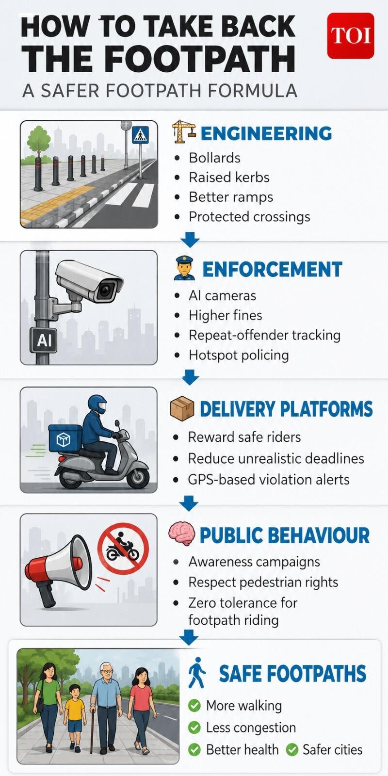 How to take back the footpath