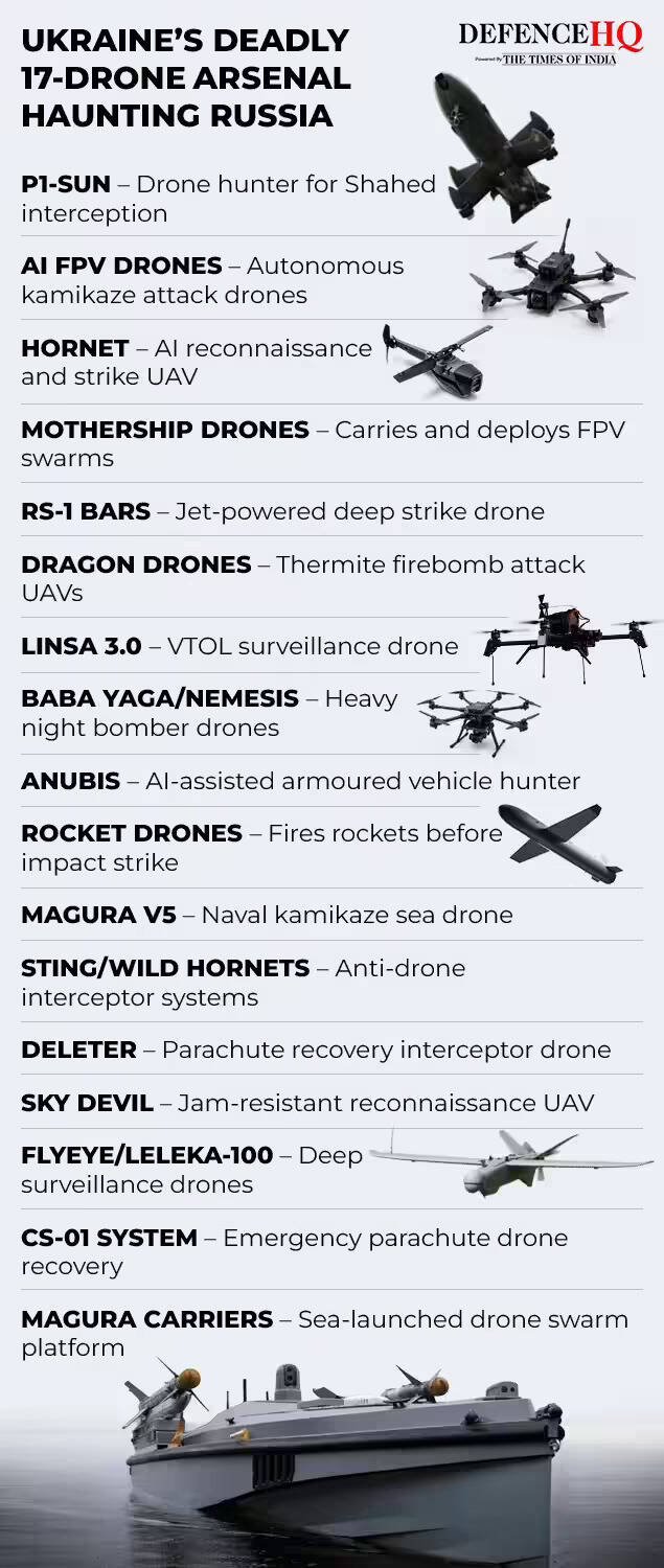 How Ukraine’s parachute equipped drones are changing modern warfare