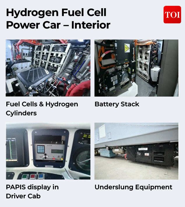 Hydrogen Cell Tech