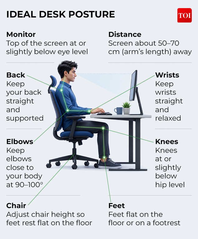 Ideal desk posture you should be aware of