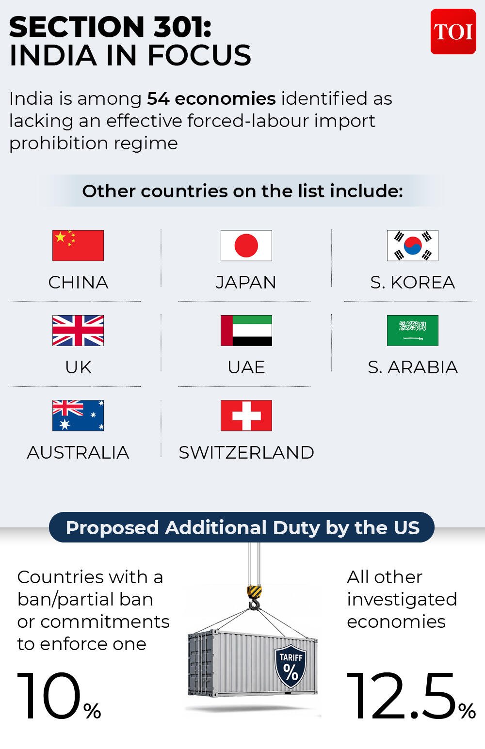 India in focus
