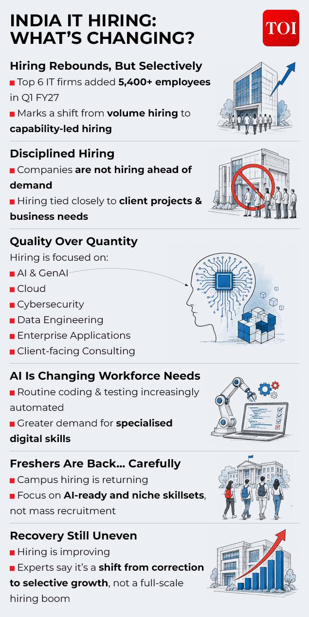 India IT Hiring