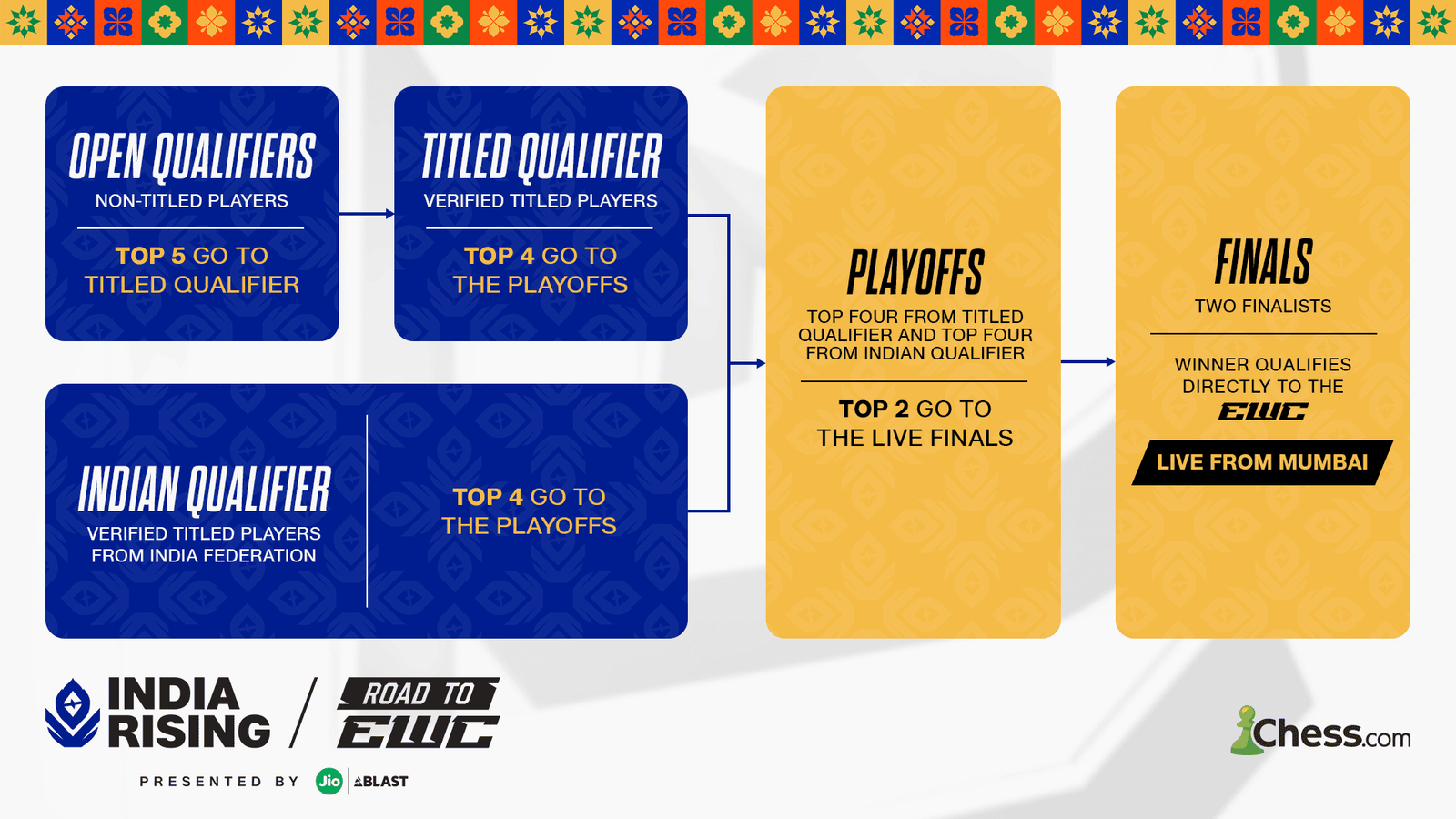 India Rising: Road to EWC 2026