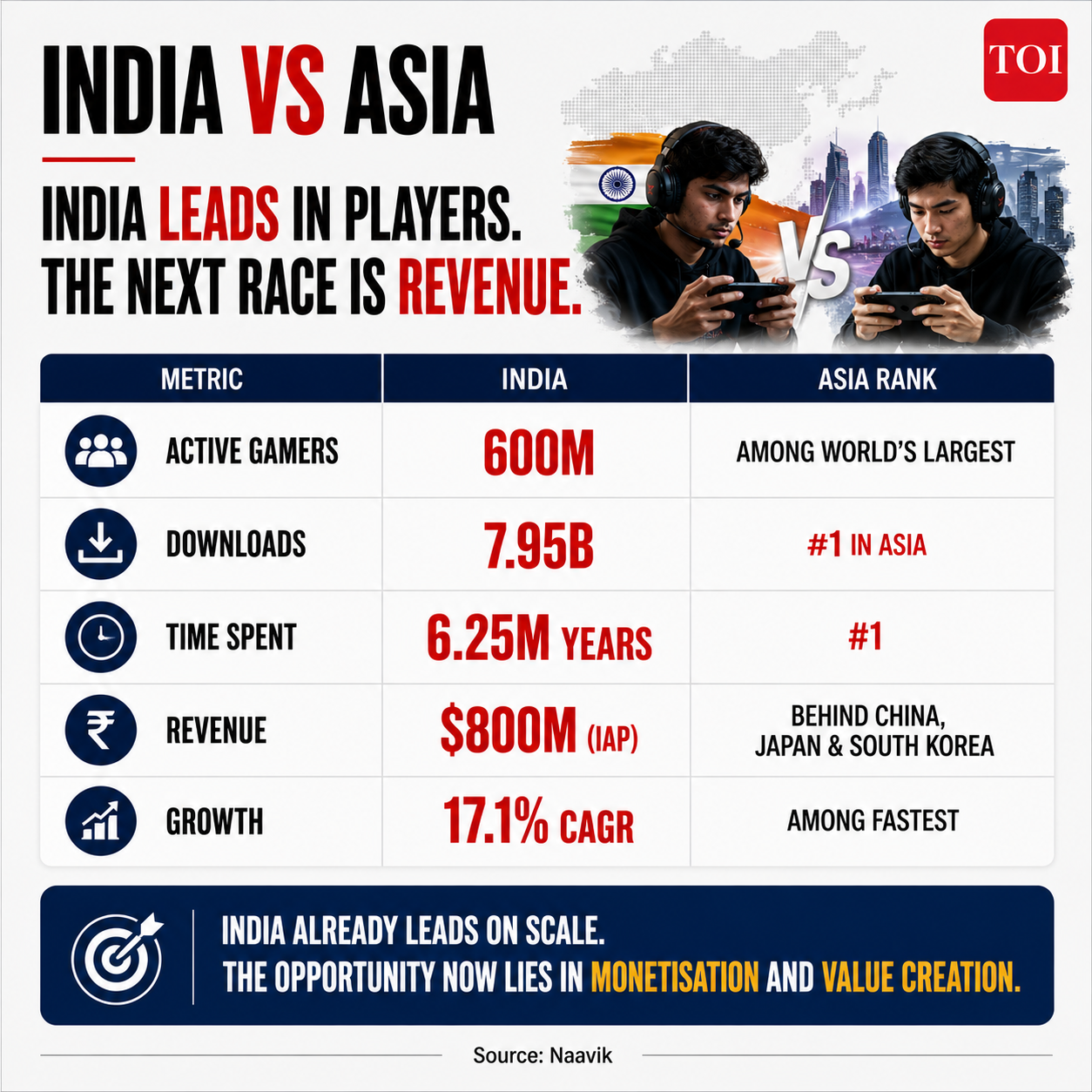 India vs Asia
