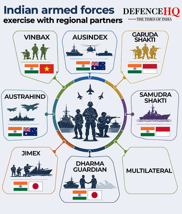 Indian armed forces exercise with regional partners2