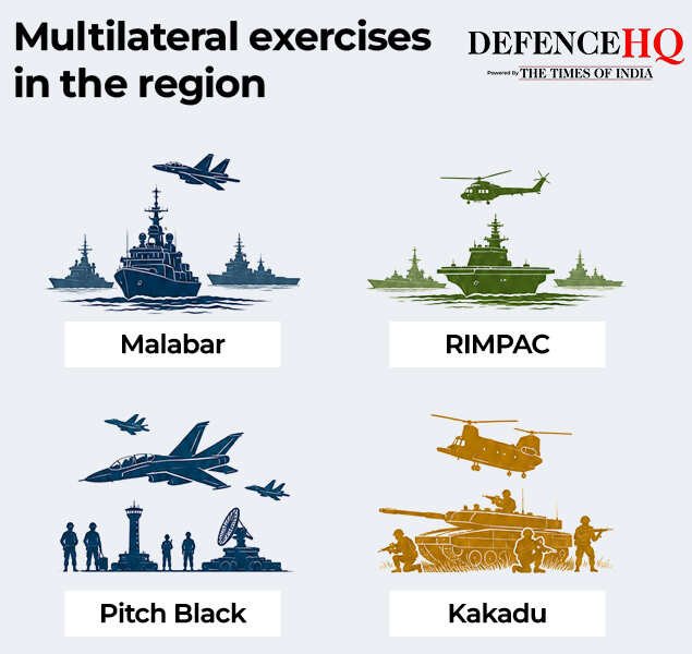 Indian armed forces exercise with regional partners3