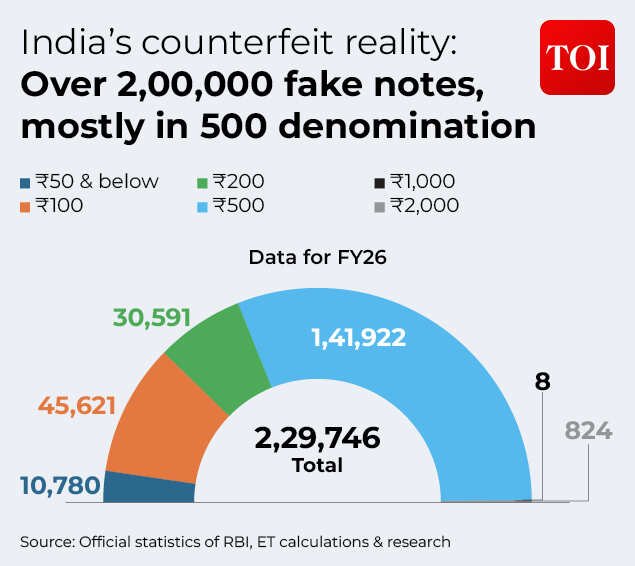 India’s counterfeit reality