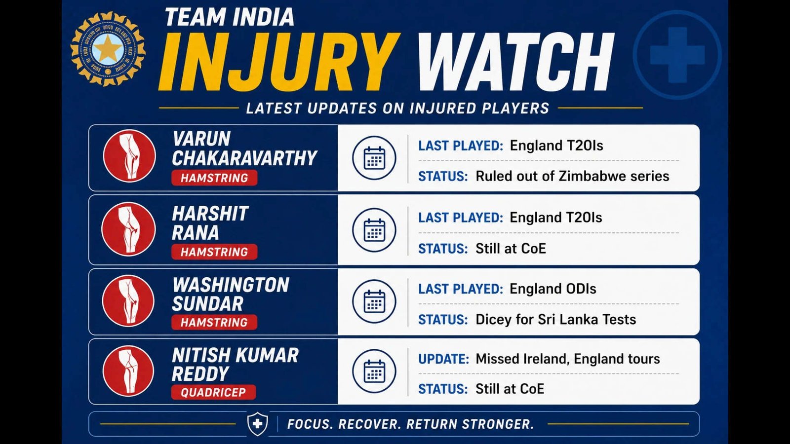 Injury watch