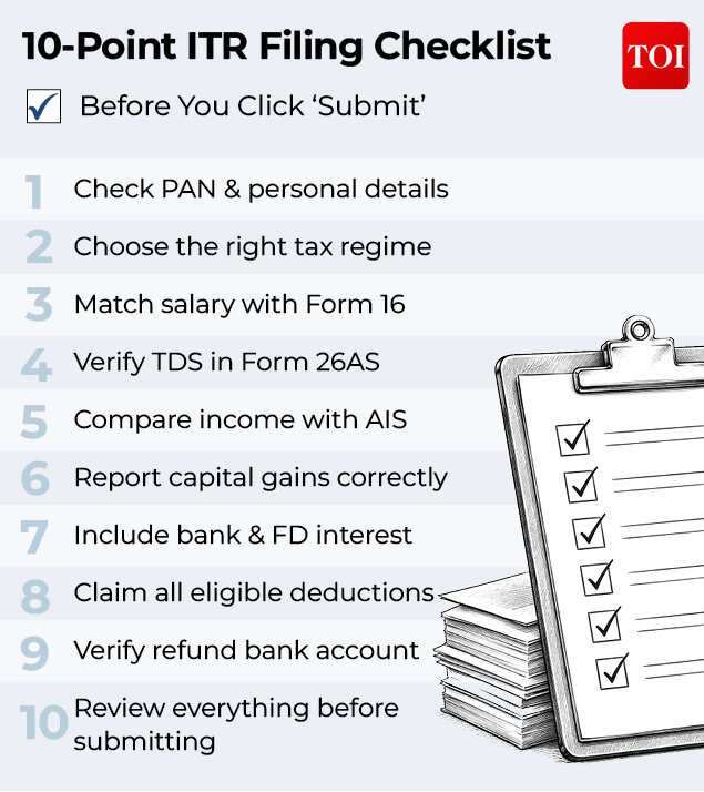 ITR checklist