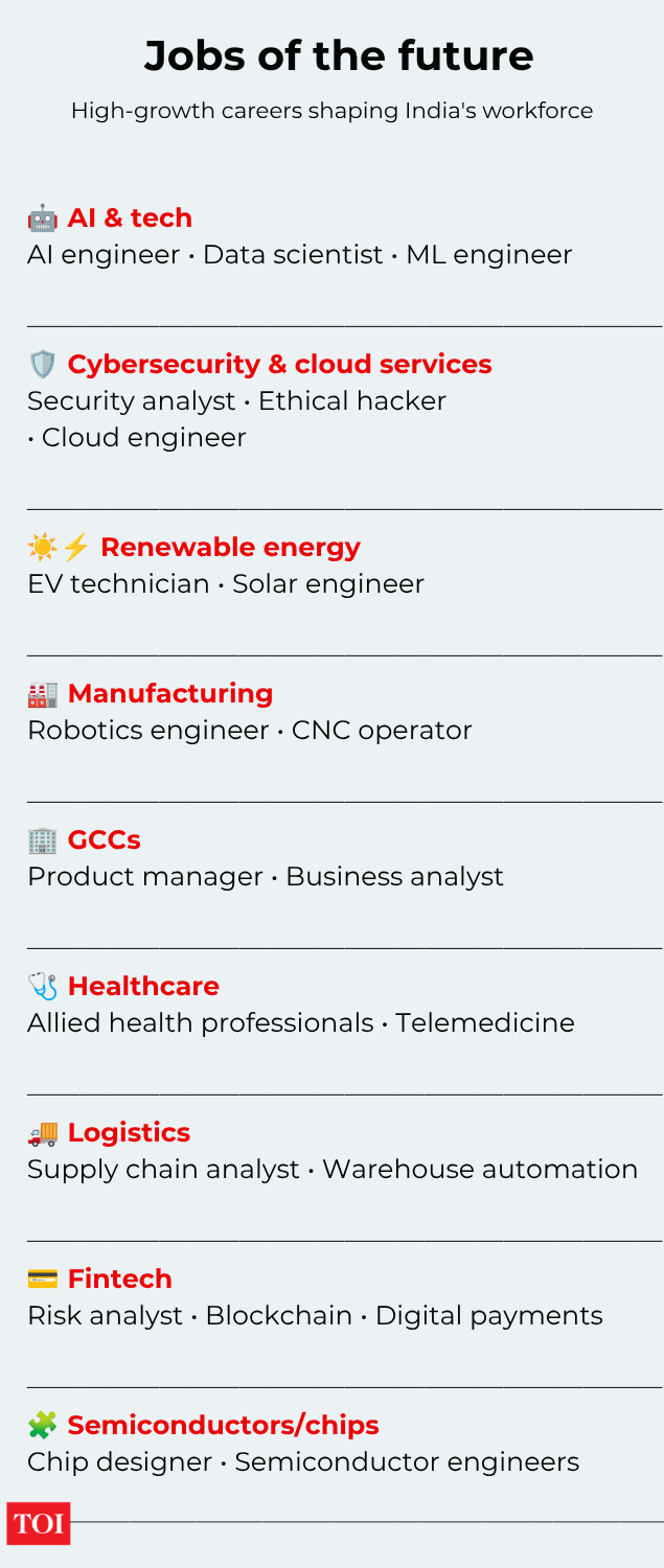 Jobs of the future