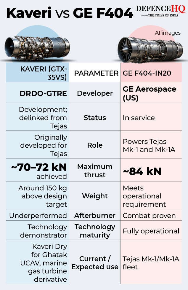 Kaveri vs GE F404