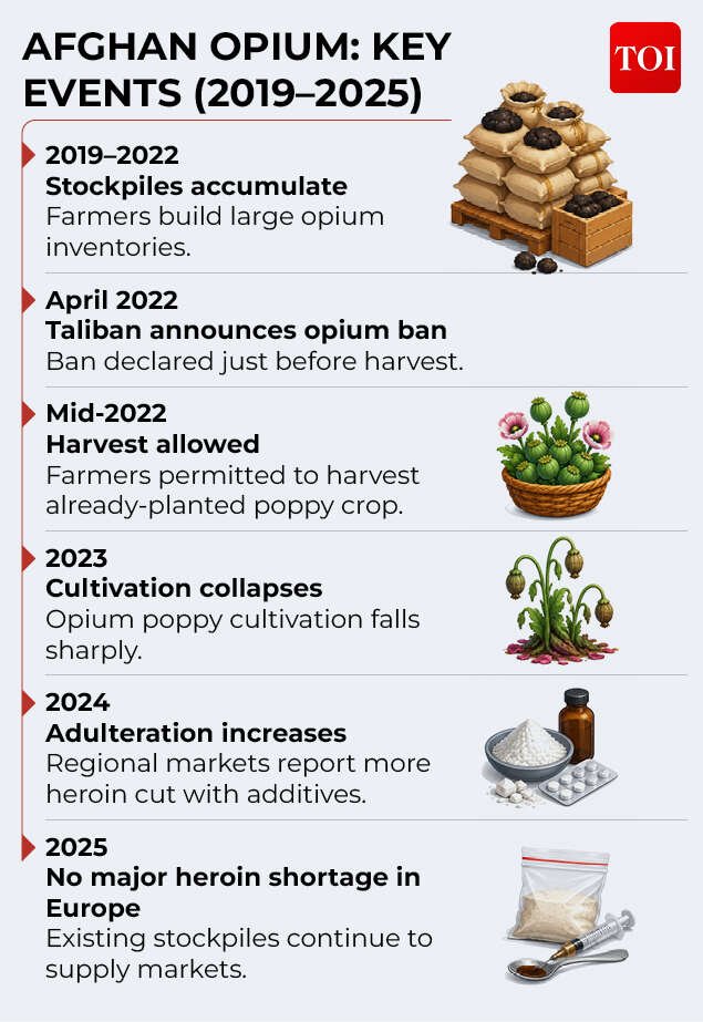 Key events in opium ban