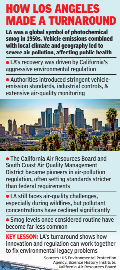 Los Angeles, global symbol of photochemical smog