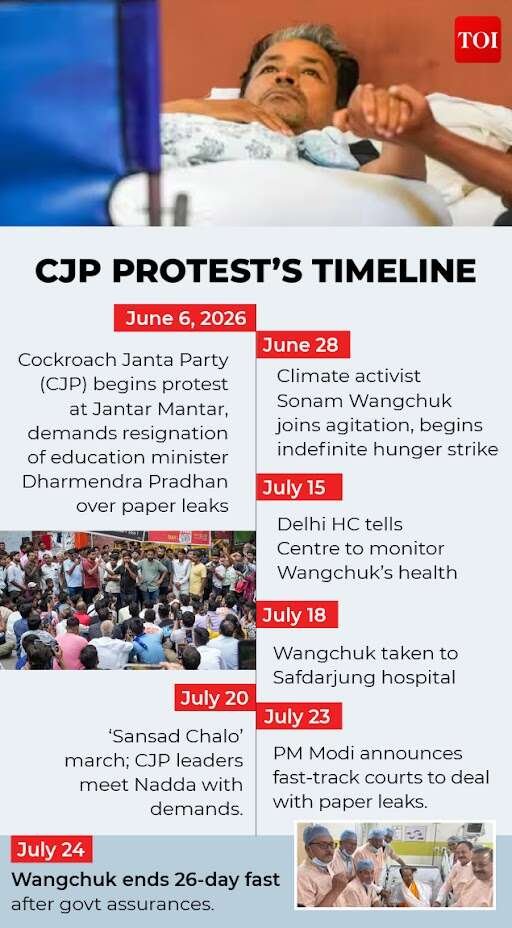 Major events of CJP so far<br>