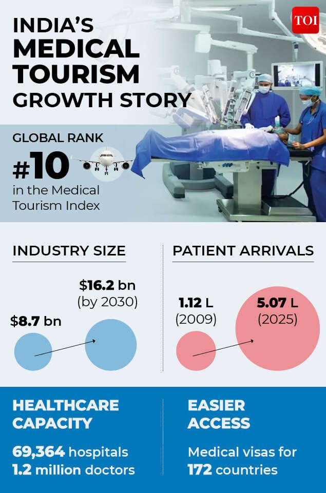 medical tourism