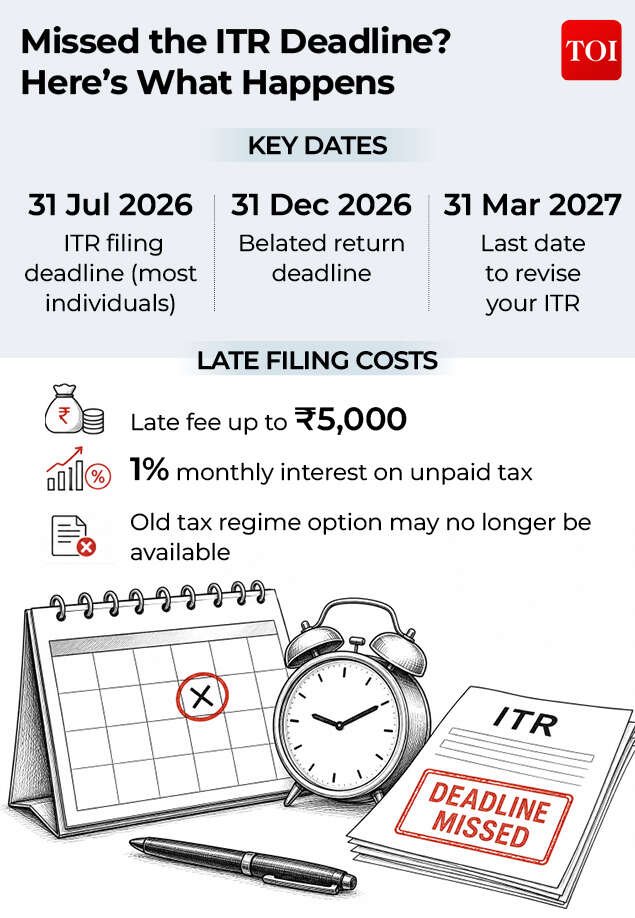 Missed ITR deadline?