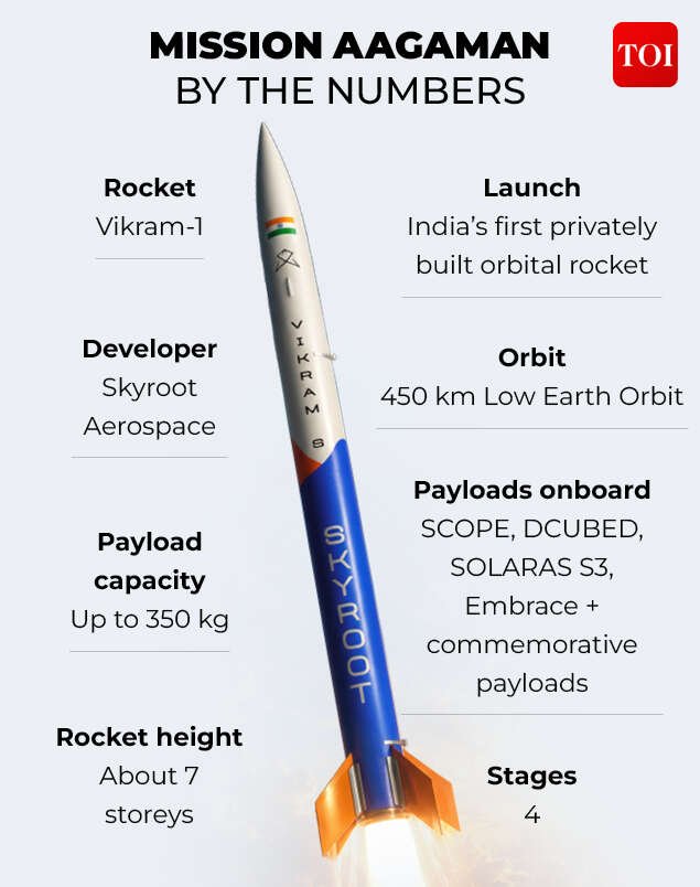 Mission Aagaman  by the Numbers