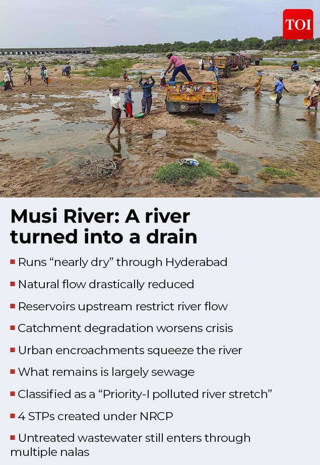 Musi River- A river turned into a drain