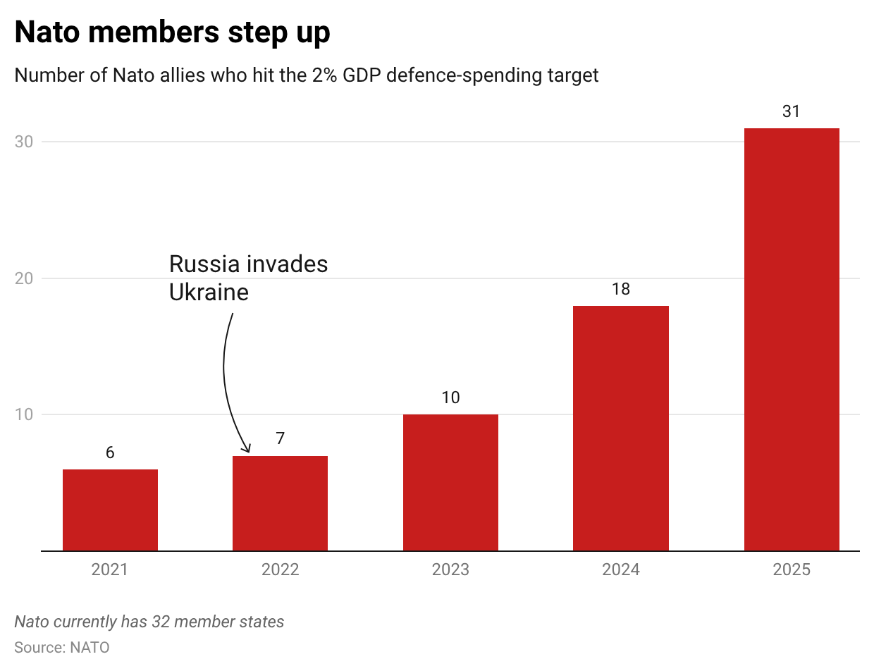 Nato members step up