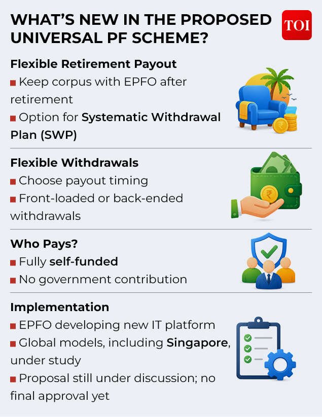 New PF scheme: What’s New