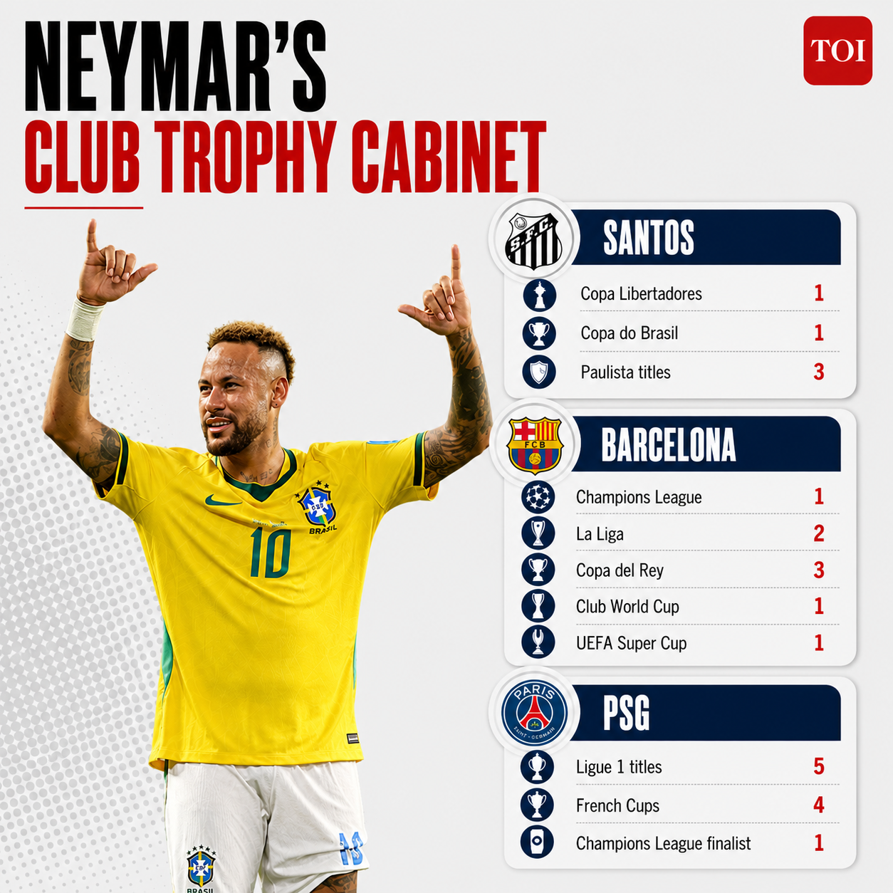 Neymar's club trophy cabinet