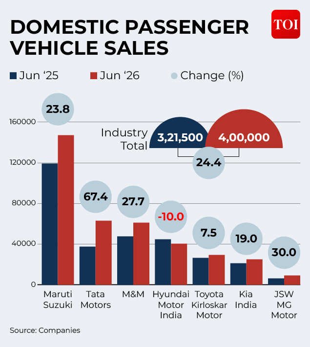 Passenger vehicles