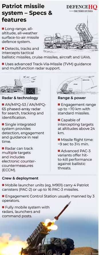 Patriot missile system