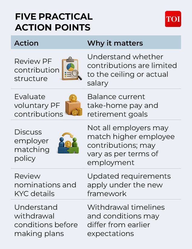 PF action points