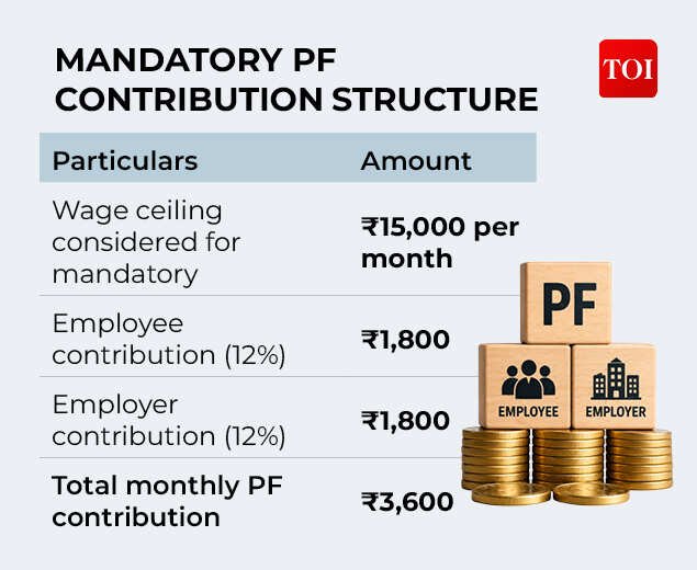 PF Structure
